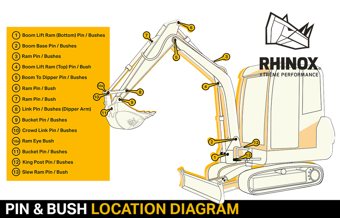 P&B Diagram Thumb